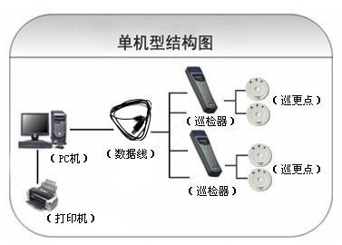 中牟县巡更系统六号