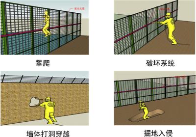 中牟县周界防范报警系统四号