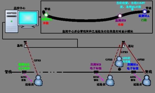 中牟县巡更系统八号