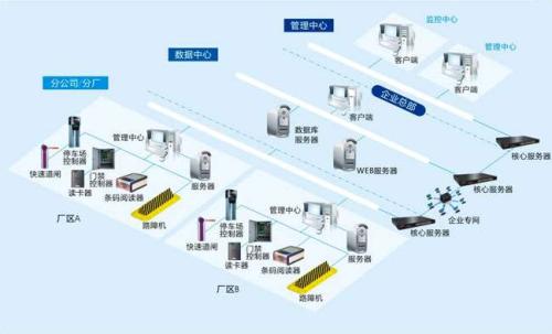 中牟县食堂收费管理系统七号