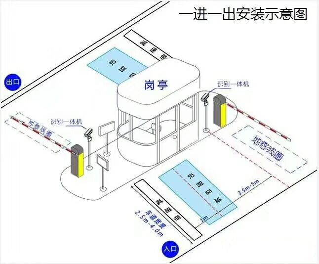 中牟县标准车牌识别系统安装图