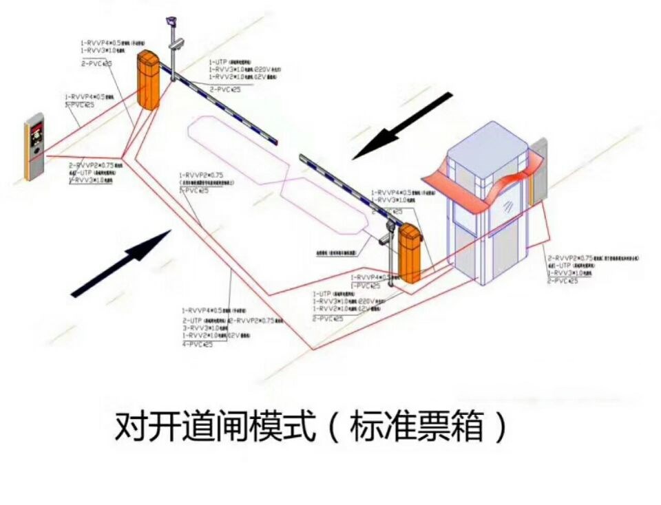 中牟县对开道闸单通道收费系统