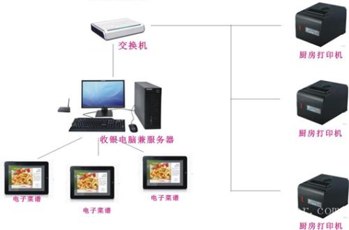 中牟县收银系统六号