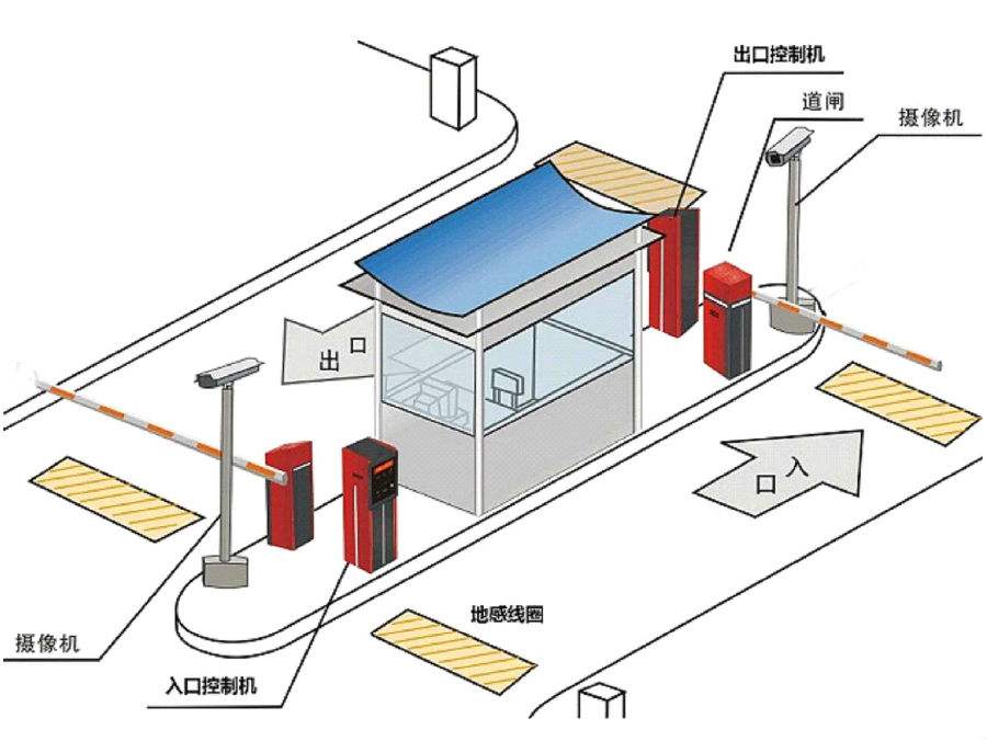 中牟县标准双通道刷卡停车系统安装示意